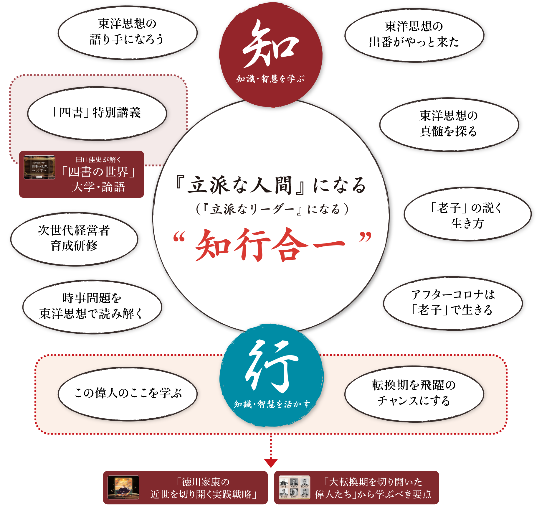 イメージ図